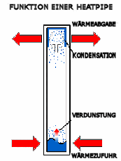 konvektionskuehlung_kl.gif