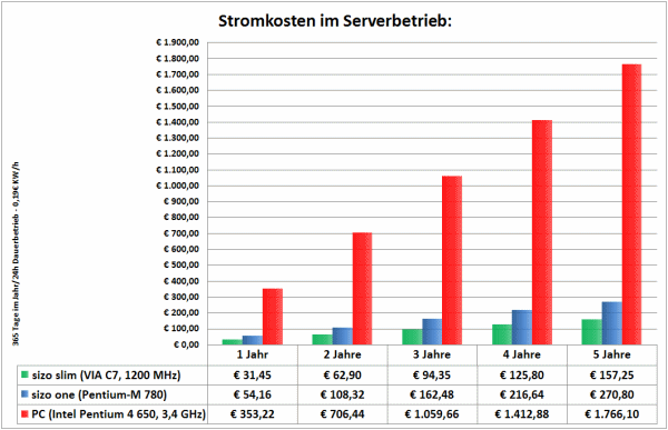 stromverbrauch_serverbetrieb.gif